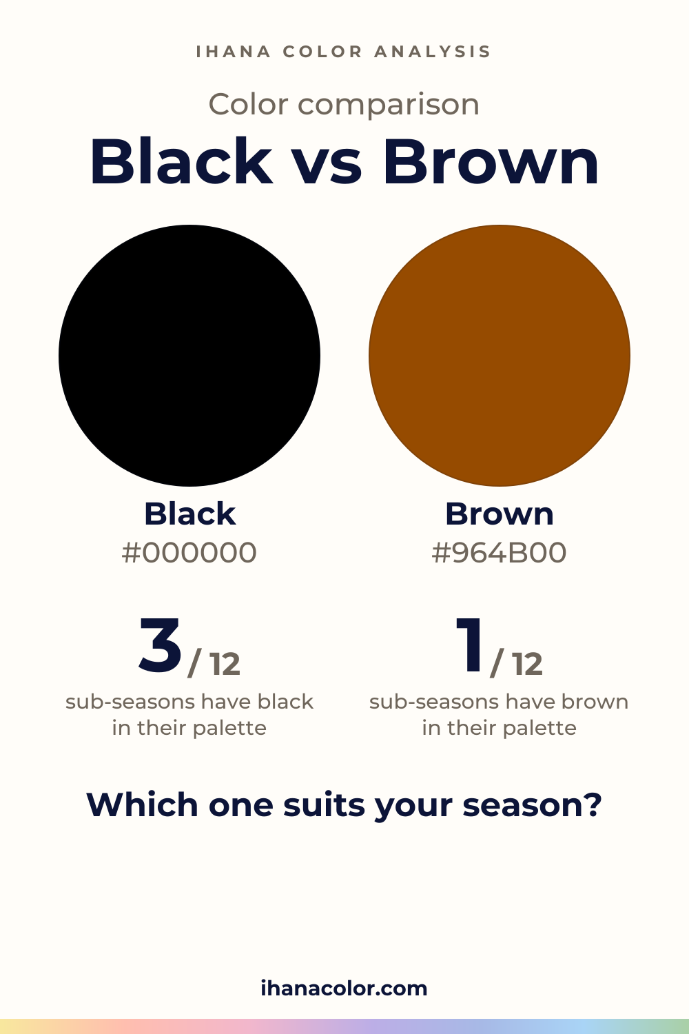 Black vs Brown: two colors compared