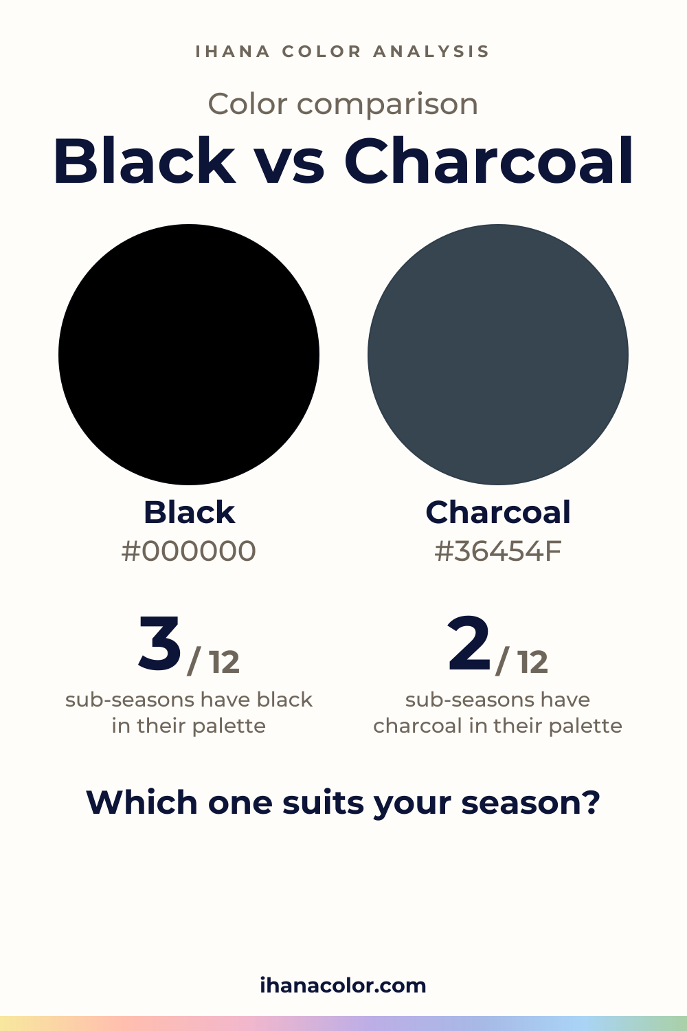 Black vs Charcoal: two colors compared
