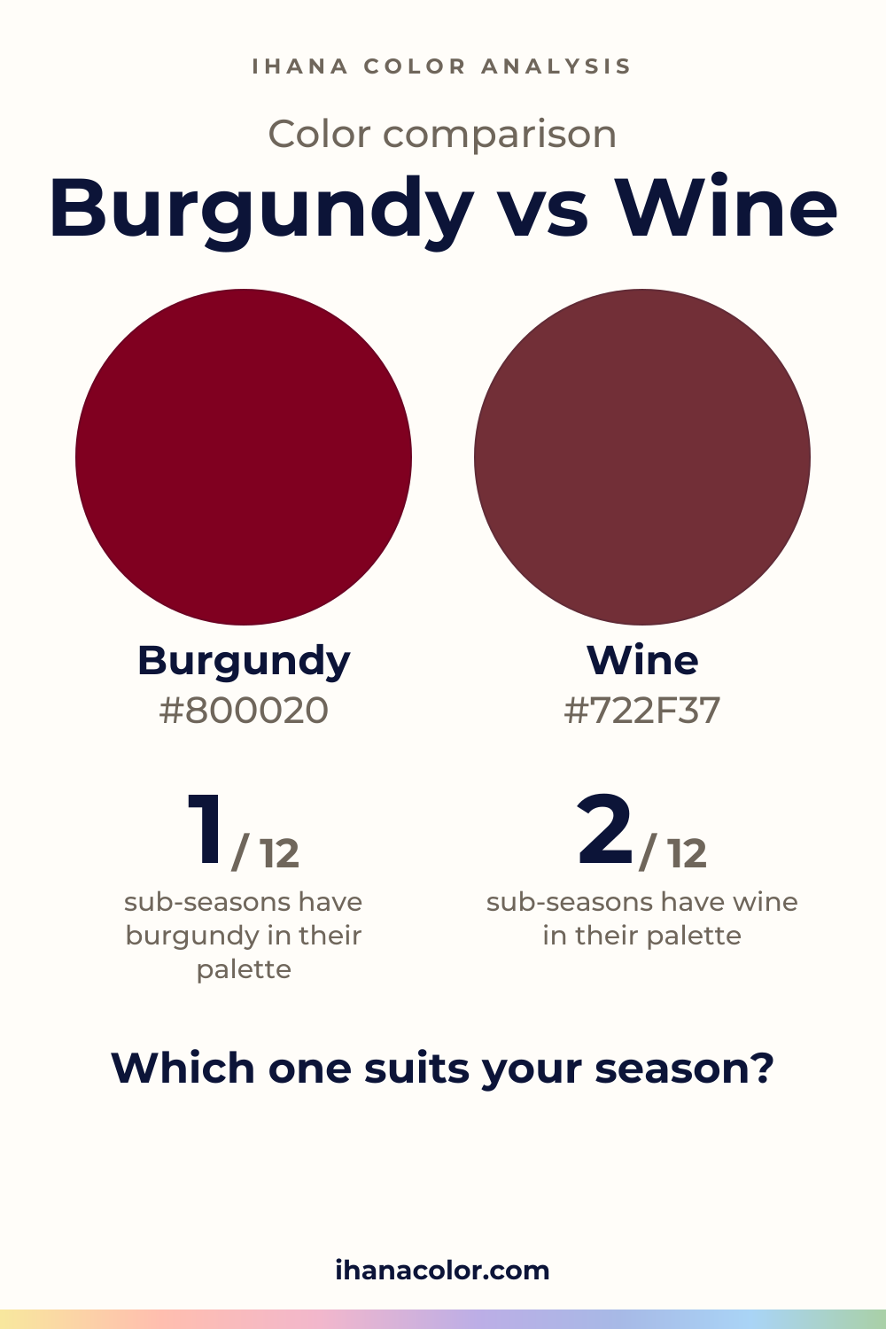 Burgundy vs Wine: two colors compared