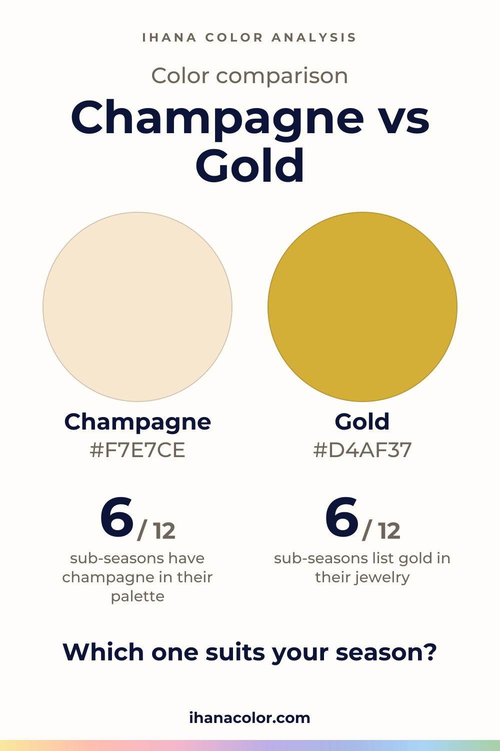 Champagne vs Gold: two colors compared