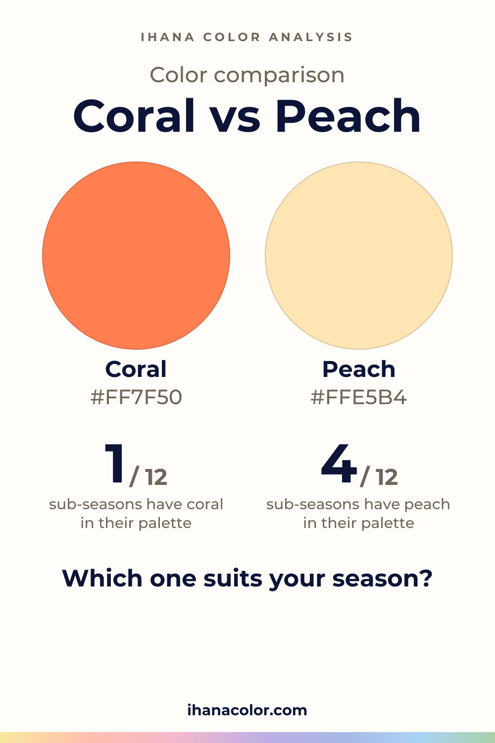 Coral vs Peach: two colors compared