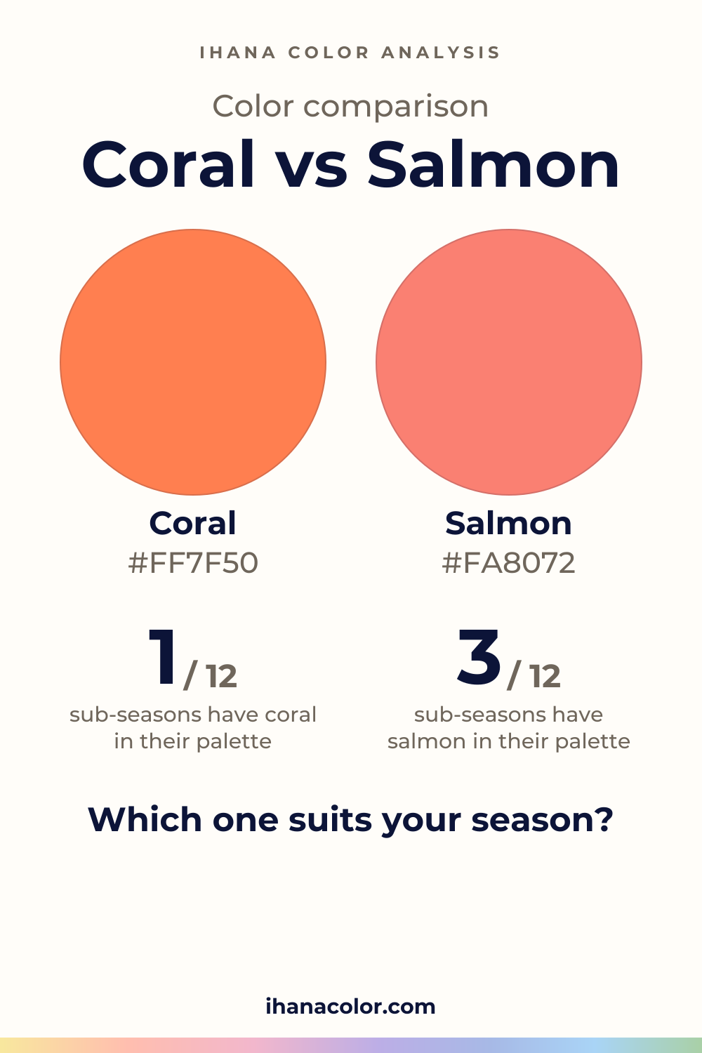 Coral vs Salmon: two colors compared