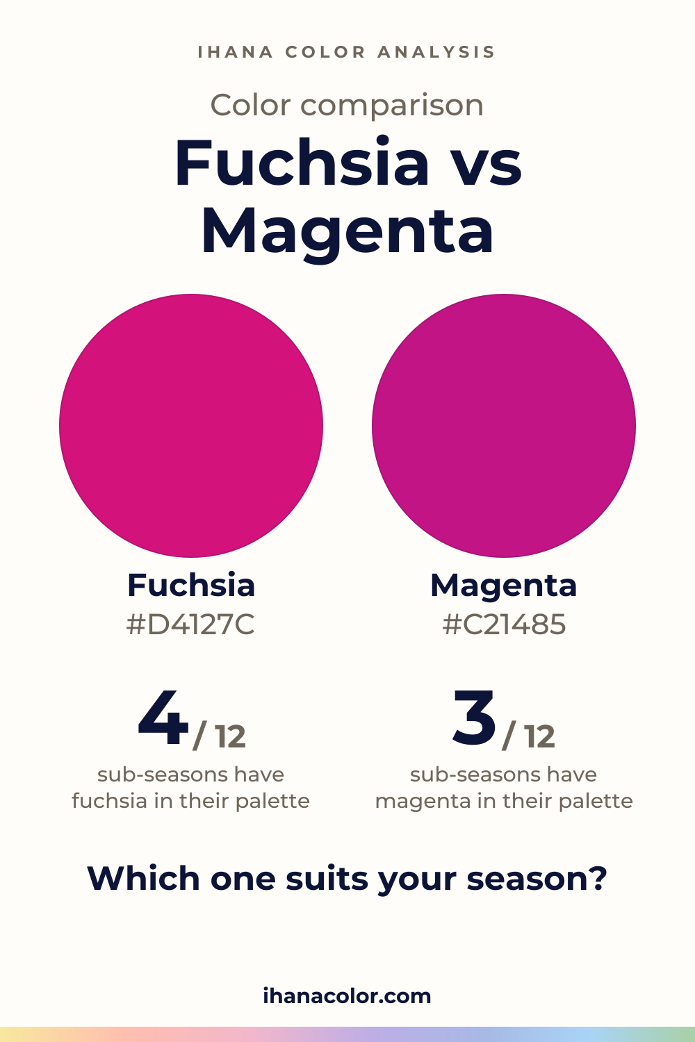 Fuchsia vs Magenta: two colors compared
