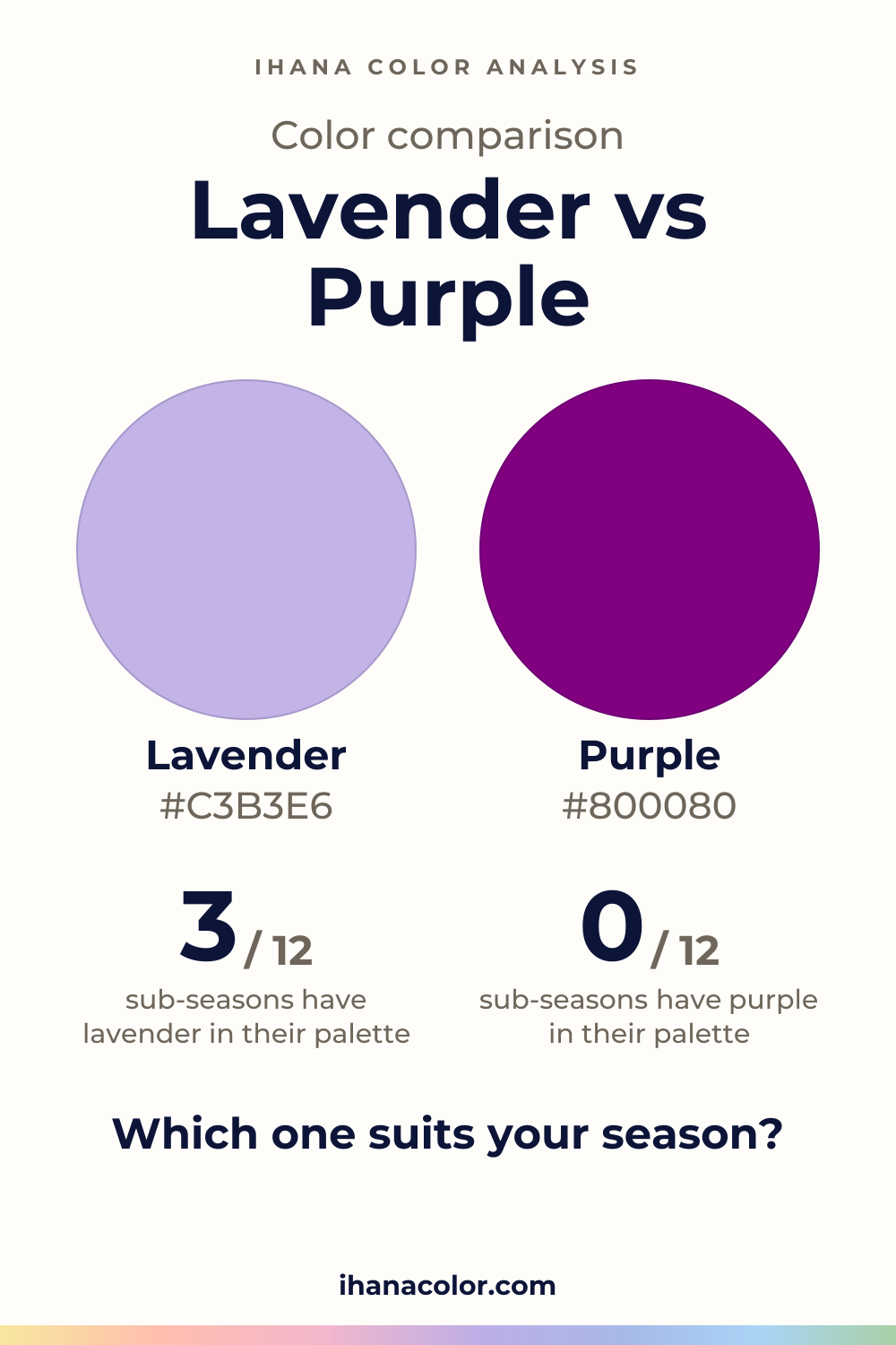 Lavender vs Purple: two colors compared