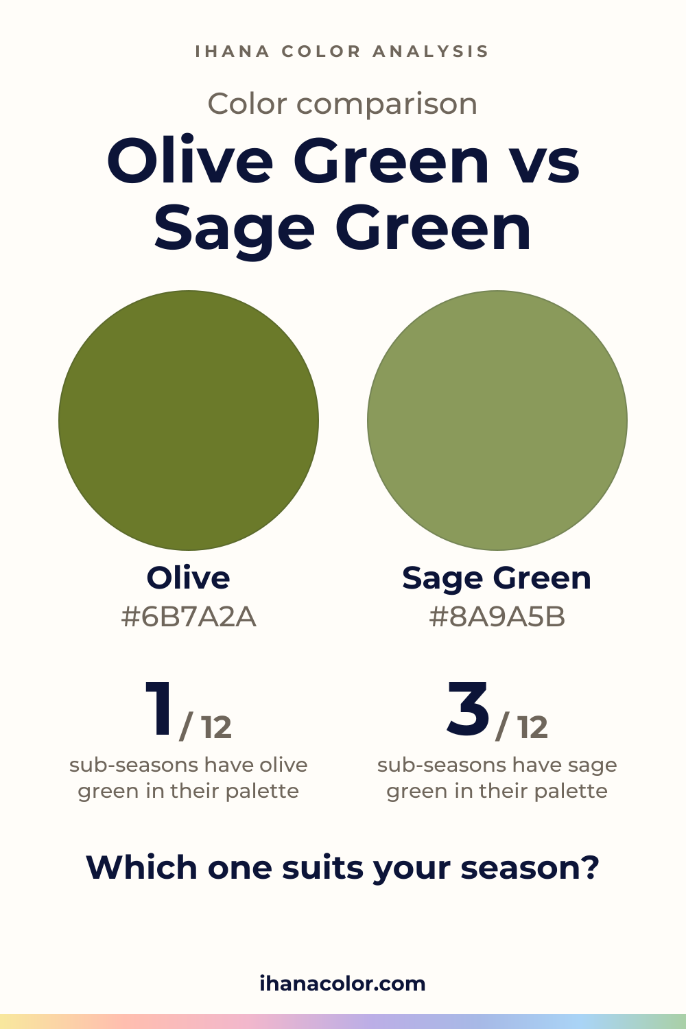 Olive Green vs Sage Green: two colors compared
