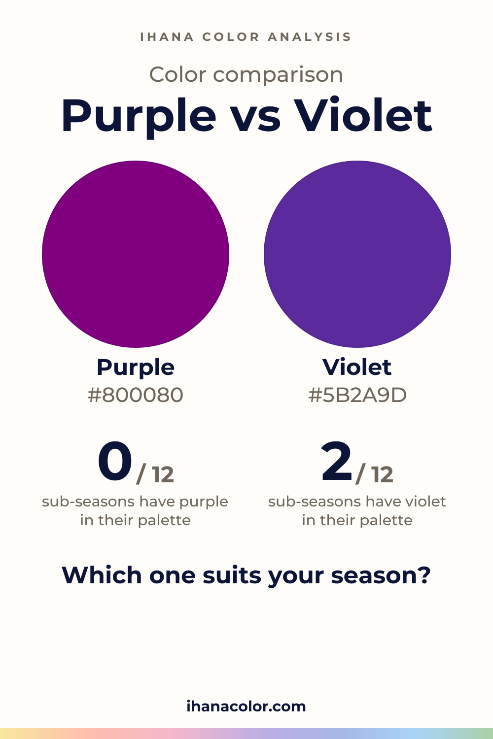 Purple vs Violet: two colors compared