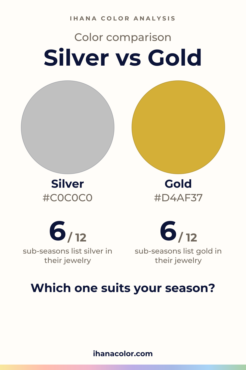Silver vs Gold: two colors compared