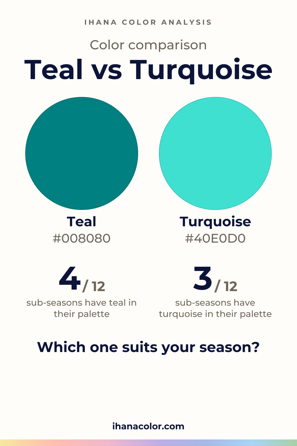 Teal vs Turquoise: two colors compared