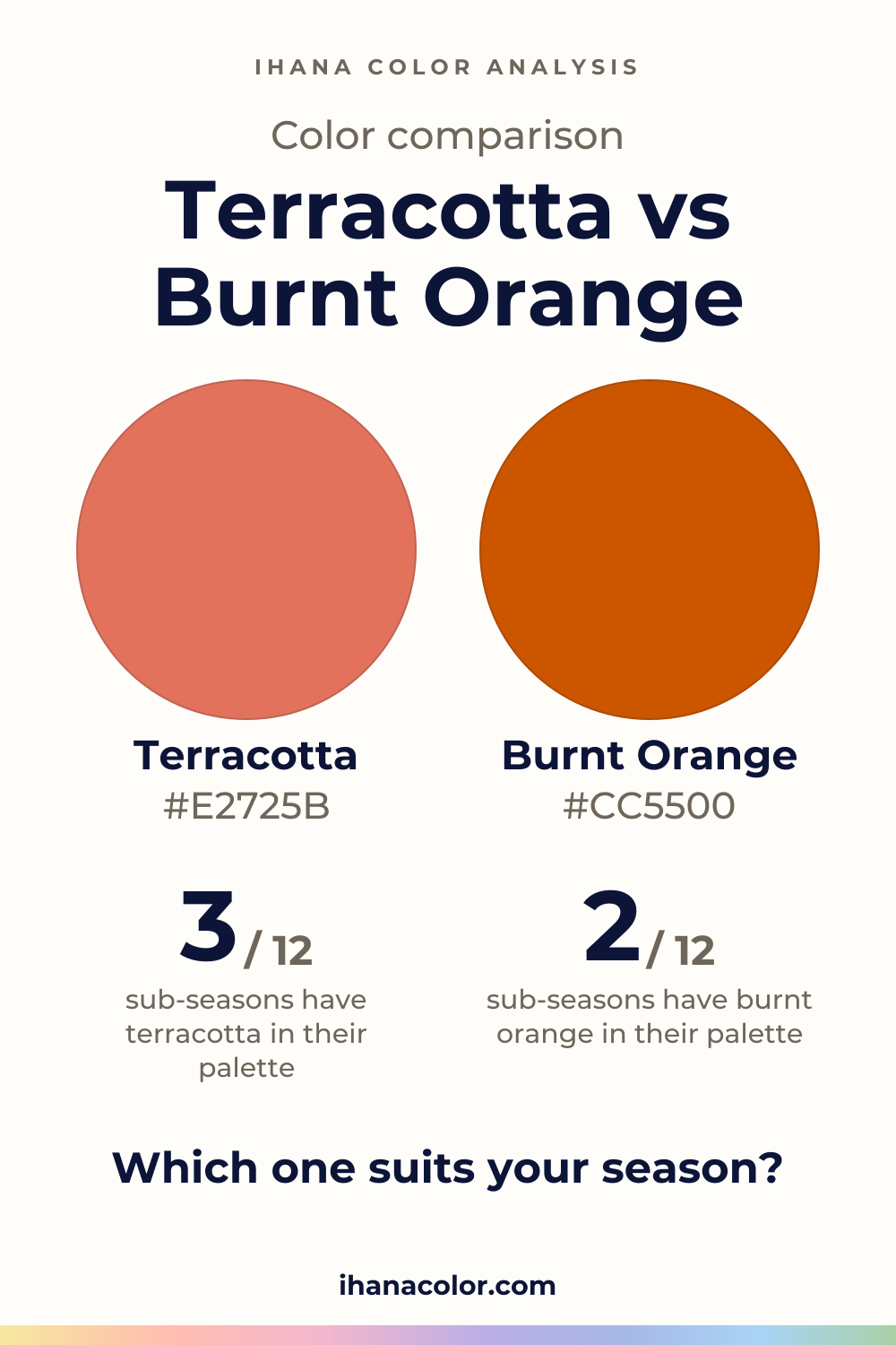 Terracotta vs Burnt Orange: two colors compared