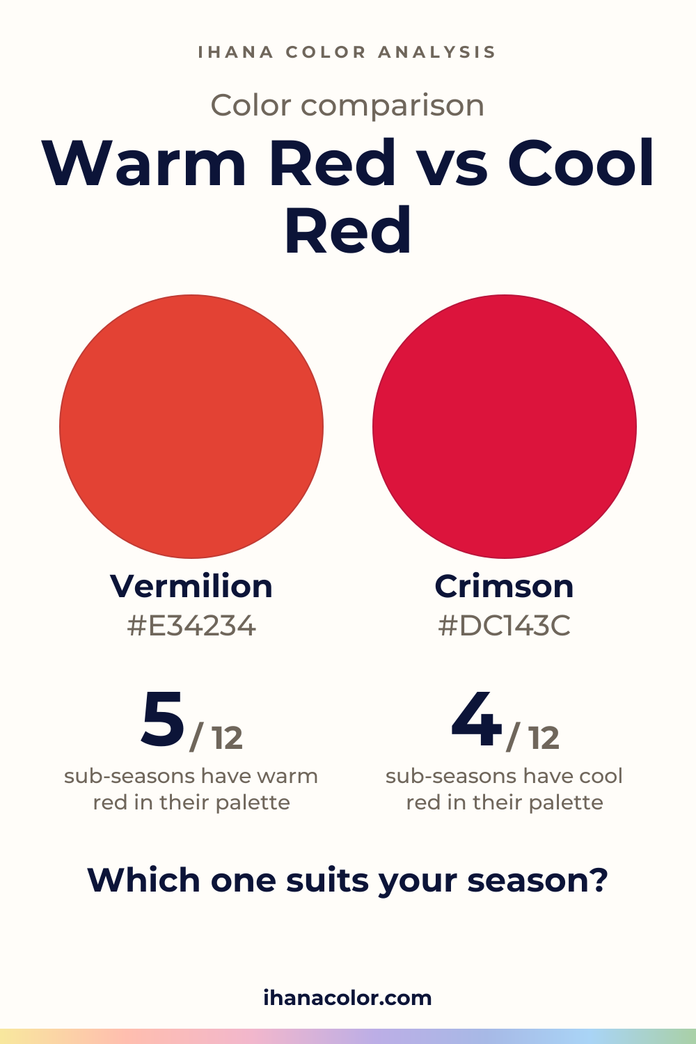 Warm Red vs Cool Red: two colors compared
