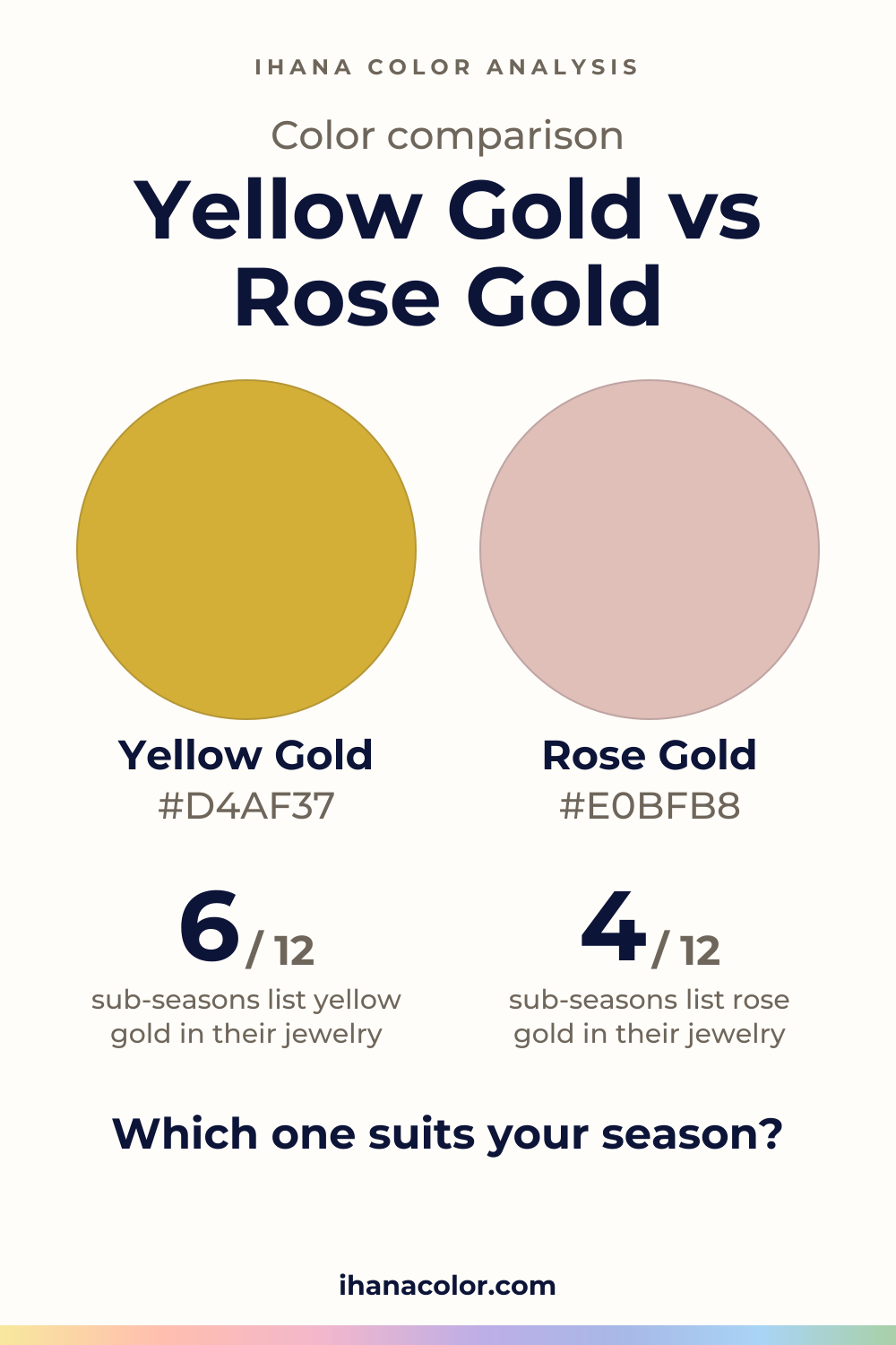 Yellow Gold vs Rose Gold: two colors compared