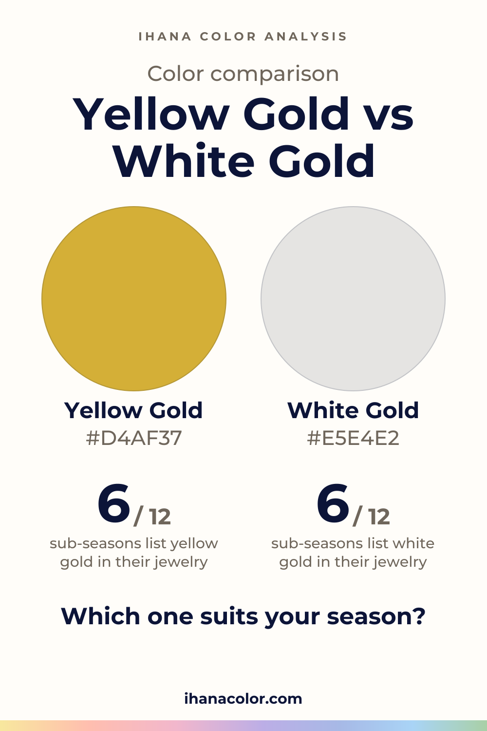 Yellow Gold vs White Gold: two colors compared