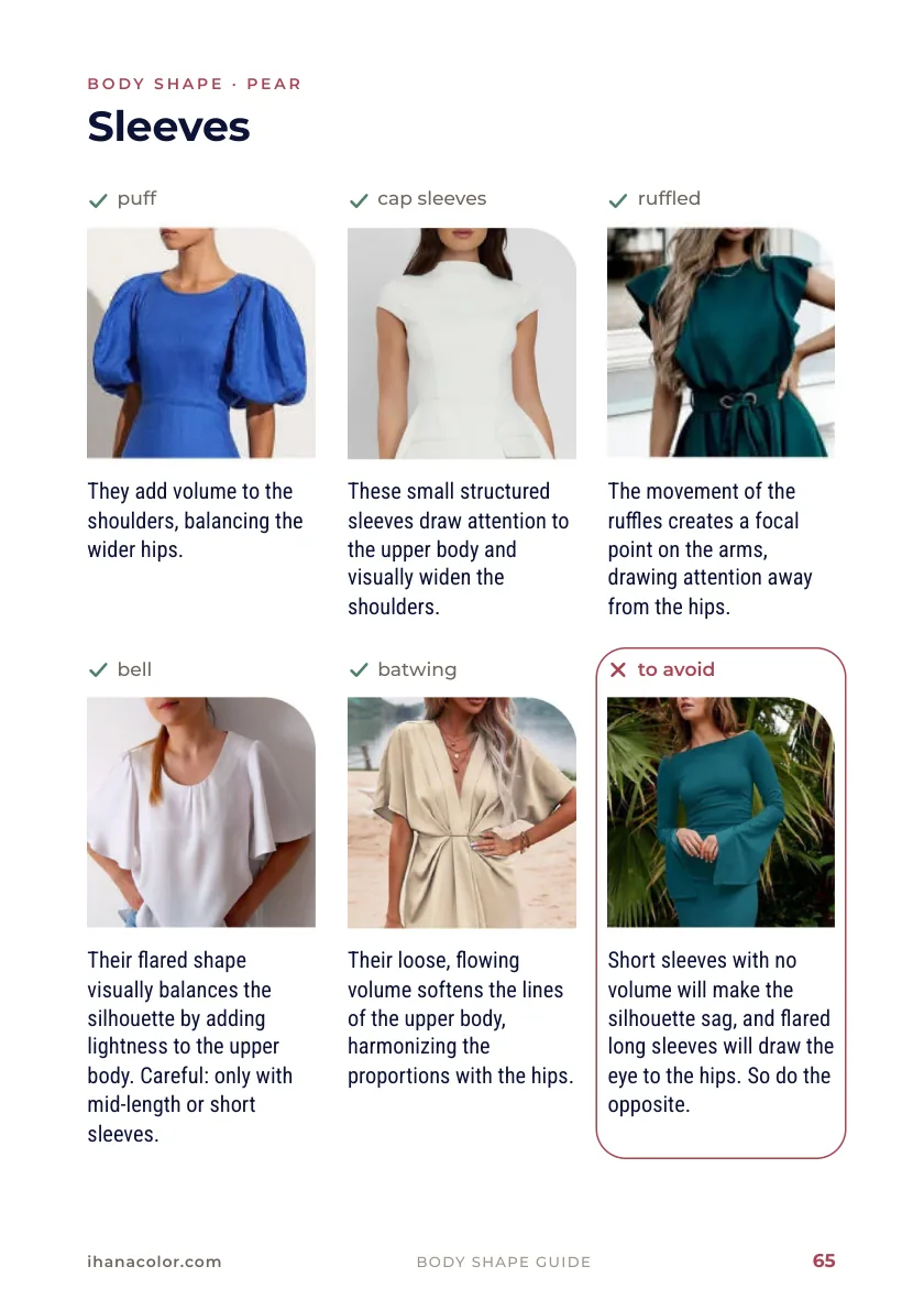 Body shape guide, page 65: sleeves for the pear body shape, five cuts to wear and one to avoid