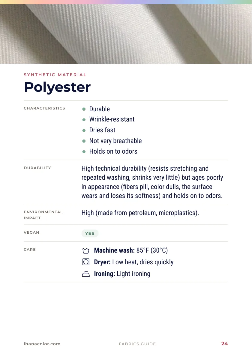 Fabric Guide, page 24: the polyester page, with its characteristics, durability, environmental impact and care